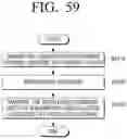 Fig. 66 - Transmitting apparatus and mapping method thereof