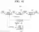 Fig. 68 - Transmitting apparatus and mapping method thereof