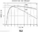 Fig. 08 - BYPASS PATH LOSS REDUCTION