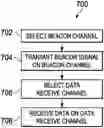 Fig. 01 - Wireless network with channel hopping