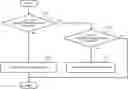 Fig. 01 - Apparatus and radio communication method