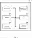 Fig. 11 - Apparatus and radio communication method