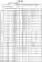 Fig. 06 - Channel state information reference signal