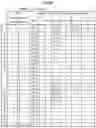 Fig. 07 - Channel state information reference signal