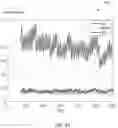 Fig. 27 - Method and apparatus for channel state information estimation