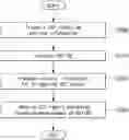 Fig. 01 - Method for measuring and reporting channel state information in wireless communication system and device for same