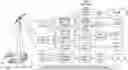 Fig. 01 - Approaches for advanced communications capabilities in mobile satellite communications systems