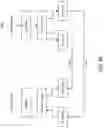Fig. 07 - Approaches for advanced communications capabilities in mobile satellite communications systems