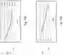 Fig. 12 - Apparatus and method for analog electronic fiber dispersion and bandwidth pre-compensation (EDPC) for use in 50 Gbps and greater PAMn optical transceivers