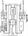Fig. 07 - PAM4 transceivers for high-speed communication