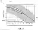 Fig. 07 - Mitigation of noise generated by random excitation of asymmetric oscillation modes