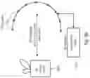 Fig. 13 - Apparatus, measurement system for testing an apparatus and methods for operating the same