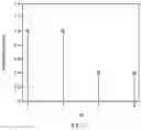 Fig. 08 - LDPC interleaver design for improved error floor performance