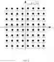 Fig. 09 - LDPC interleaver design for improved error floor performance