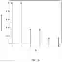 Fig. 10 - LDPC interleaver design for improved error floor performance