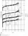 Fig. 12 - LDPC interleaver design for improved error floor performance