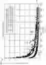 Fig. 14 - LDPC interleaver design for improved error floor performance