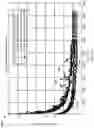 Fig. 15 - LDPC interleaver design for improved error floor performance