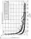 Fig. 16 - LDPC interleaver design for improved error floor performance