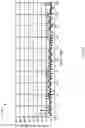 Fig. 21 - LDPC interleaver design for improved error floor performance