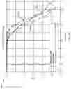 Fig. 27 - LDPC interleaver design for improved error floor performance
