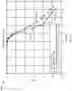 Fig. 28 - LDPC interleaver design for improved error floor performance