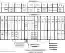 Fig. 01 - Method and user equipment (UE) for managing HARQ procedure for multiple numerologies