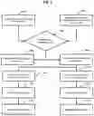 Fig. 06 - Method and user equipment (UE) for managing HARQ procedure for multiple numerologies