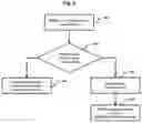 Fig. 07 - Method and user equipment (UE) for managing HARQ procedure for multiple numerologies