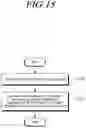 Fig. 17 - Method and apparatus for transmitting sidelink HARQ feedback information