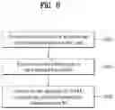 Fig. 08 - Method for applying precoder on basis of resource bundling in wireless communication system, and device therefor