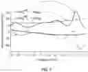 Fig. 08 - Self-interference cancellation for in-band full duplex single antenna communication systems