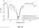 Fig. 11 - Self-interference cancellation for in-band full duplex single antenna communication systems