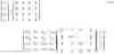 Fig. 07 - Methods and apparatus for secure and efficient implementation of block ciphers