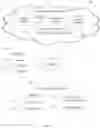 Fig. 02 - Modifiable client-side encrypted data in the cloud