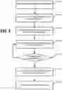 Fig. 07 - Access control for data in a distributed ledger system