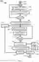 Fig. 05 - Apparatuses, system, and methods for controlling an actuator through a wireless communications system