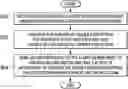 Fig. 01 - Releasing secret information in a computer system