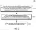Fig. 04 - Deterministic verification of digital identity documents