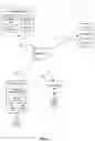 Fig. 02 - Bot permissions