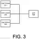 Fig. 04 - Bot permissions