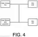 Fig. 05 - Bot permissions