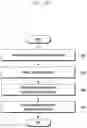 Fig. 24 - Method and apparatus for providing notification by interworking plurality of electronic devices