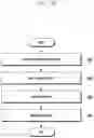 Fig. 32 - Method and apparatus for providing notification by interworking plurality of electronic devices