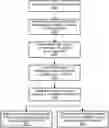 Fig. 01 - Scrambling sequence design for multi-mode block discrimination on DCI blind detection