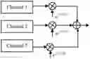 Fig. 01 - Multichannel-based signal transmission method and apparatus