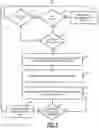 Fig. 04 - Systems and methods for automated maintenance end point creation