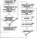 Fig. 01 - Group association fallback for improved network resilience
