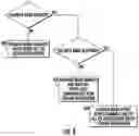 Fig. 05 - Group association fallback for improved network resilience