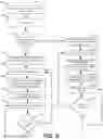 Fig. 05 - Systems and methods for localized and virtualized radio access networks